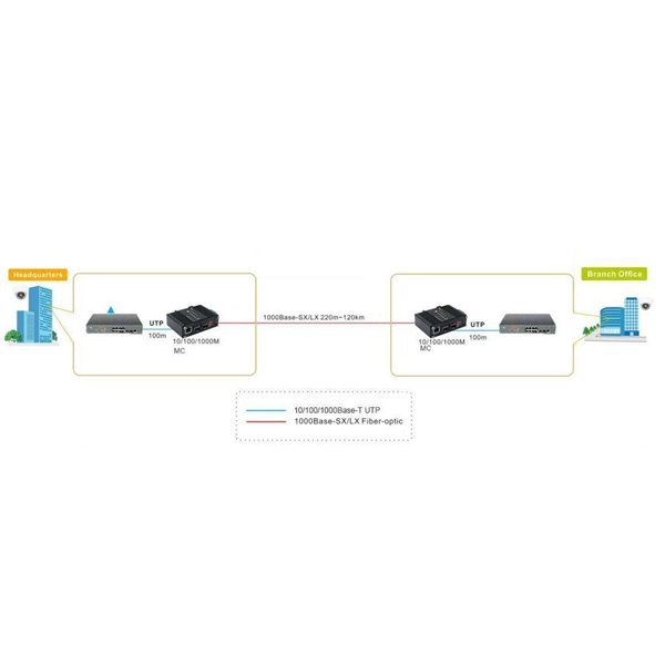 Price of fiber optic cable installation during construction