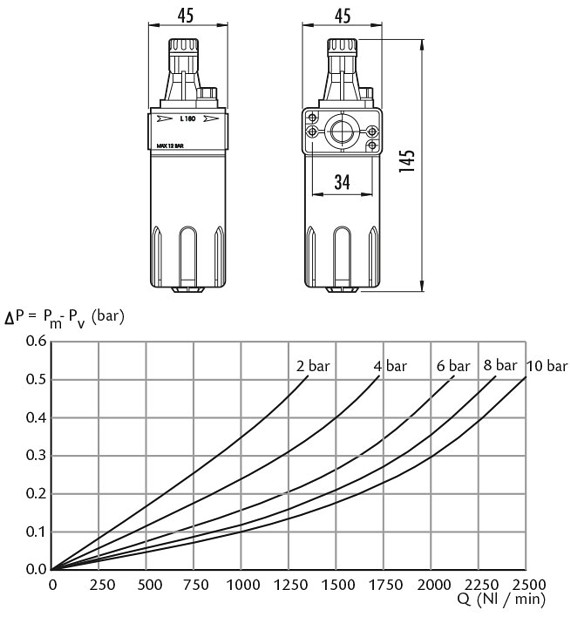 L - 180 Oil mist lubricator by GAV