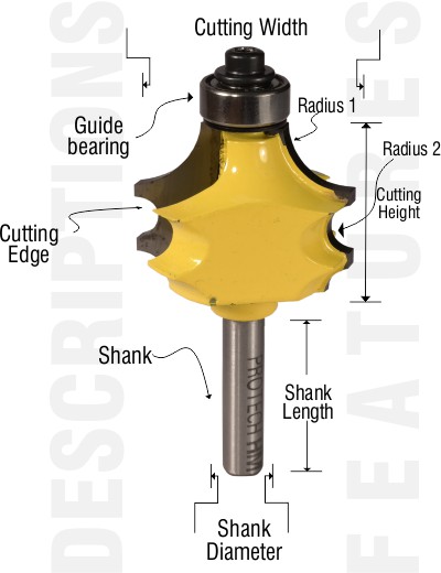 Descriptions for classical cove router bits from PRO-TECH